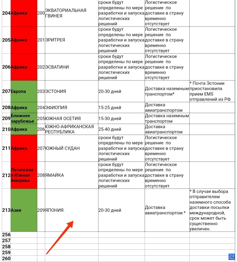 Комментарии пользователя